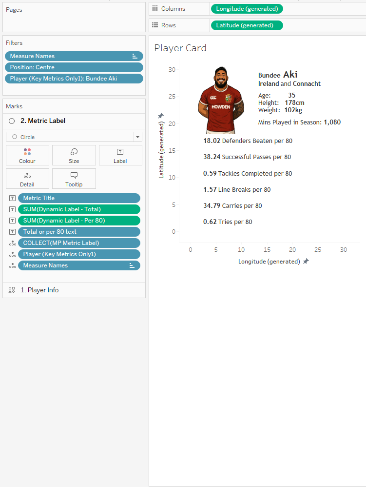 Layer 2 : Metric Labels