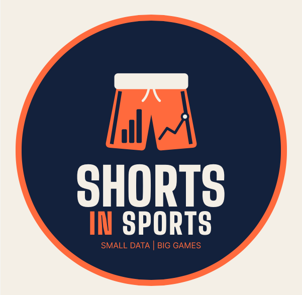 Shorts in Sports logo
